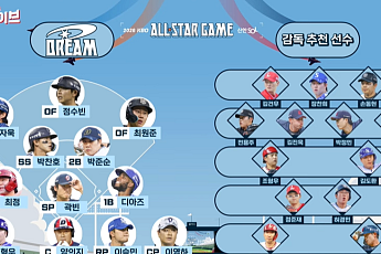 KBO 올스타전 최종 명단 확정⋯올해 관전 포인트는? [종합]