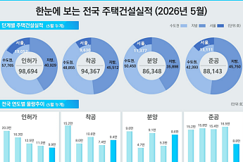 서울 거래 늘었는데 입주는 줄었다⋯'준공 절벽' 여전