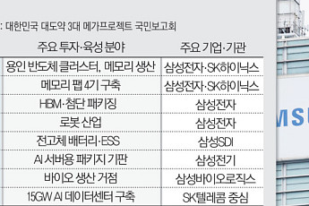 반도체만이 아니다…AI데이터센터ㆍ피지컬AI로 전국 산업벨트 재편