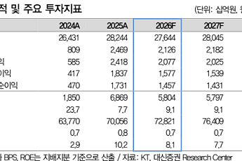 대신증권 