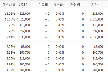[증시키워드] '서남권 반도체 팹' 발표에도 시선은 딴곳으로...순환매 속 에코프로·현대차 주목