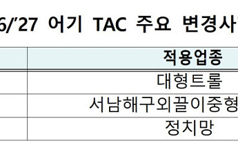 민어도 어획량 제한한다…정부, TAC 적용 어종·업종 확대