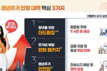 오세훈 “청년이 집 때문에 떠나지 않는 서울 만들겠다”… 청년주거 대책 발표