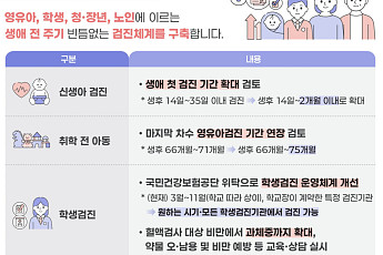 “노년 건강 검진 달라진다” 정부, 향후 5년 국가건강검진종합계획 확정