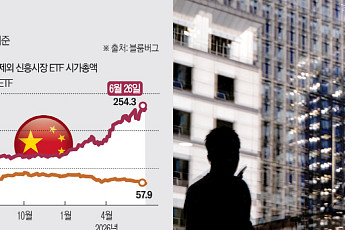 AI 붐 비켜간 중국…MSCI 중국지수, 25년 만에 최악 성적