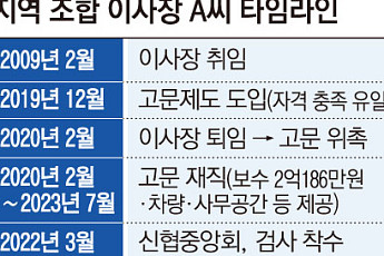 [단독] 연임 막히자 ‘고문직’ 신설⋯2억 챙기고 다시 이사장 됐다 [신협, 그들만의 왕국 ①]