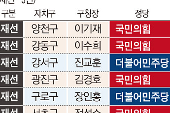 ‘민선 9기’ 출범…서울 구청장 17명 중 12명 재신임 [메트로]