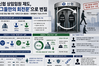 [단독] 고문만이 아니었다⋯상임이사·상임감사의 ‘두 얼굴’ [신협, 그들만의 왕국 ③]
