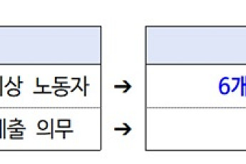 육아기 10시 출근제 10명 중 3명은 남성⋯이달부터 근속요건 폐지