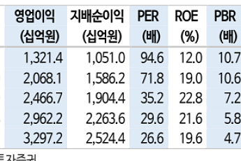 신한투자證 