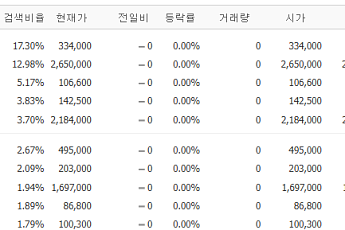 [증시키워드] 삼전 호실적 전망·하이닉스 美 상장 '속도'...에코프로 유증 여파에 눈길