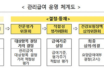도수치료 1회 4만3850원⋯본인부담 95%, 연 15회 제한