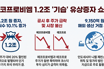 에코프로비엠 1.2조 유증…시장 신뢰도 다시 시험대