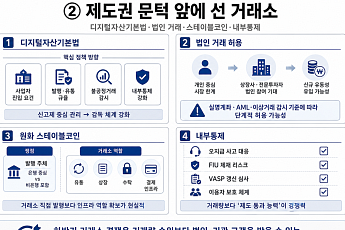 법인·스테이블코인·내부통제…제도권 문턱 앞에 선 거래소 [가상자산 거래소 재편②]