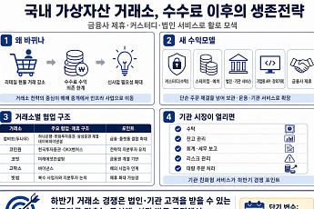 지분투자·신사업으로 활로 모색[가상자산 거래소 재편③]