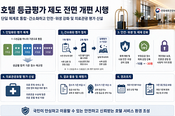 호텔 등급평가, 1~5성급 기준 단일화...업계 부담 대폭 낮춘다