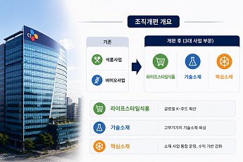 “생존의 경고” 언급한 윤석환 CJ제일제당 대표, 하반기 되자마자 ‘조직개편 승부수’
