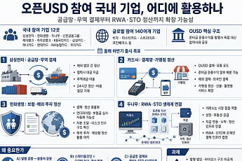 스테이블코인으로 ‘공급망·무역’ 결제…RWA·STO 신사업 확장