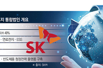 AI 전력난 올라탄 SK…KKR과 10GW 청정전력 플랫폼 만든다