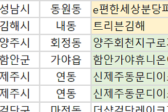 [오늘의 청약 일정] ‘트리븐김해’ 견본주택 개관 등