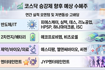 30돌 코스닥 승강제 시동...체질 개선 vs 시장 양극화