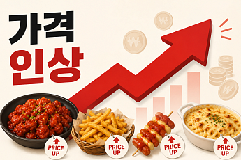 굽네치킨도 사이드 메뉴 가격 인상…외식업계 가격 조정 확산