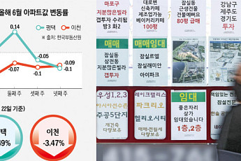 반도체 호재 안 통하는 평택·이천…동탄 규제 풍선효과도 ‘글쎄’