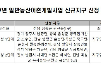 농식품부, 농촌개발사업 15곳 선정…2027년부터 최대 150억원 지원