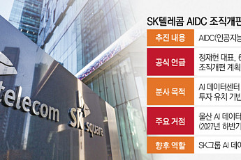 SKT, AIDC 조직 재편 승부수…AI 인프라 투자판 키워 15GW 본격화 [SK, AI 인프라 재편]