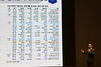 엄민용 신한투자증권 연구원 “코스닥 바이오 신뢰, FDA 허가·빅파마 투자에 달려”