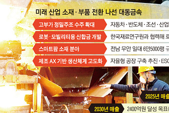 대동금속, 범용 주물서 고부가 소재로…“2030년 매출 2400억 목표”
