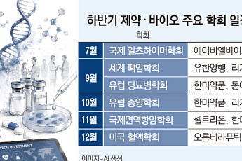 글로벌 학회 앞둔 K바이오, 하반기 투자심리 살아날까