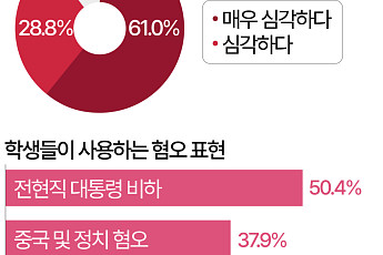 스타벅스 구호·탱크데이 논란…교사 10명 중 9명 