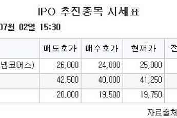 [장외시황] 에이치엘지노믹스, 수요예측 진행