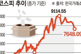 메타發 쇼크에 534조 날아간 '검은 목요일'…SK하이닉스 17년만에 최대폭 하락
