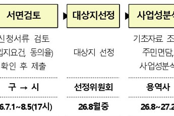 서울시, 소규모 재건축 15개 단지 사업성 분석 지원