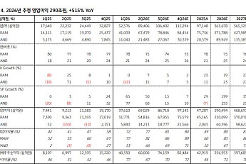 KB證 “SK하이닉스, 상승은 멈추지 않는다⋯목표가 420만원”