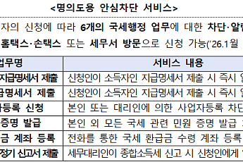'명의도용 안심차단', 국세청 상반기 적극행정 최우수정책 선정