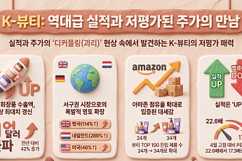 화장품株, 사상 최대 수출인데 주가는 뚝⋯7월 실적 시즌 ‘반격’ 나설까