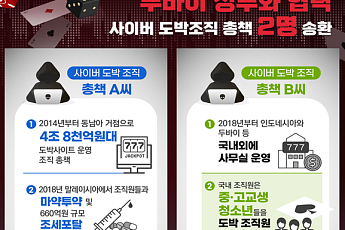정부, 5조3000억원 규모 도박사이트 운영 총책 2명 검거·송환
