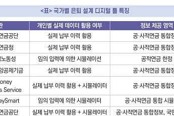 “스웨덴, 공적·퇴직·개인연금 통합 예측…해외 은퇴 설계 디지털 툴 다양”