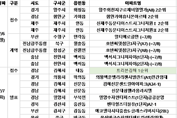 [분양 캘린더] 7월 둘째 주 ‘트리븐김해’  398가구 분양
