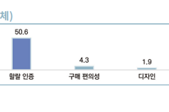MZ세대가 이끄는 ‘할랄 소비’…종교 넘어 웰빙·윤리 소비로 확산