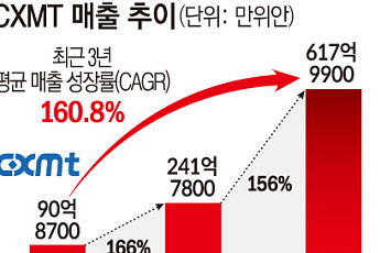 HBM 호황에 가려진 중국의 추격…D램 기술 격차 3년 수준 [중국 반도체 굴기 2026 上]