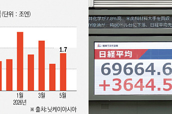 예금왕국 일본의 변신…잠자던 2300조엔 깨어난다 [일본 머니무브 ①]