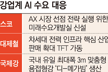AI發 전력 인프라 뜨자…철강업계도 수요 선점 경쟁