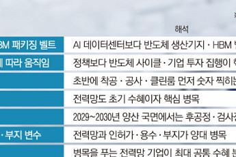 증권가 