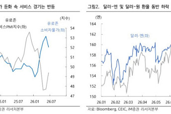美 고용 충격에 달러 약세 전환…SK하이닉스 ADR 상장, 환율 게임체인저 될까