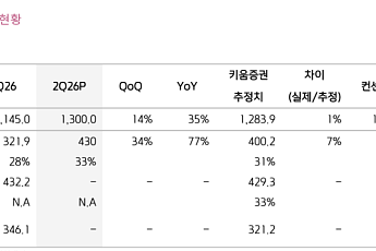 키움證 