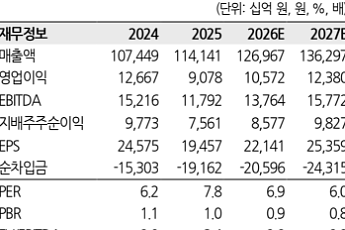 한화투자證 